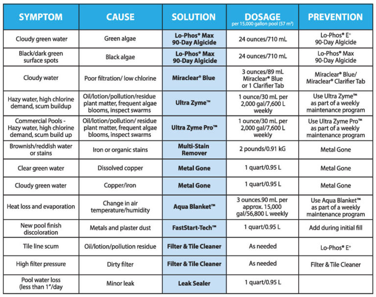 lctroubleshootingguide LoChlor Specialty Chemicals